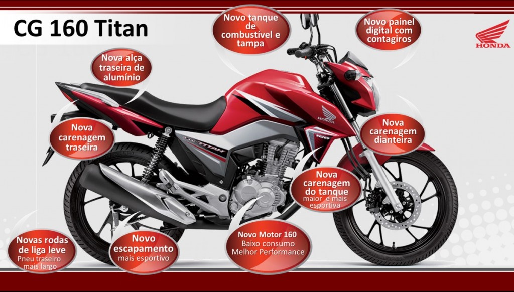 COMO DESENHAR UMA MOTO TITAN 160 PASSO A PASSO [ATUALIZADO 2022